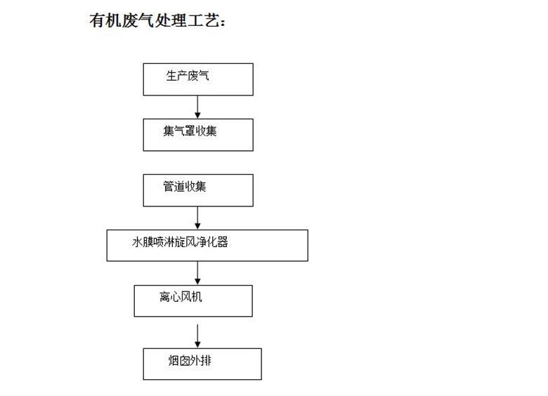 焊烟粉尘废气收集处理设备(图1)