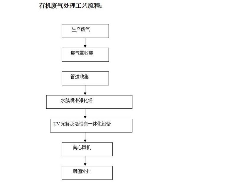 铝压铸废气处理工程(图1)