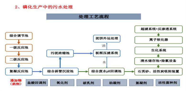 酸洗磷化生产线及污水废气处理(图3)