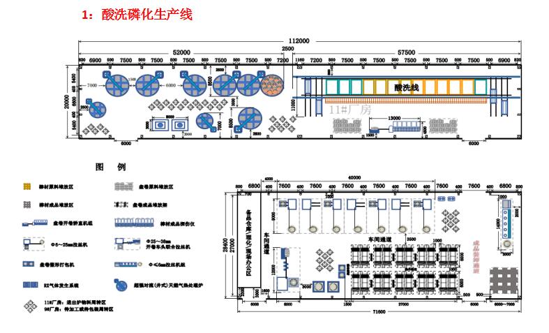 酸洗磷化生产线及污水废气处理(图1)